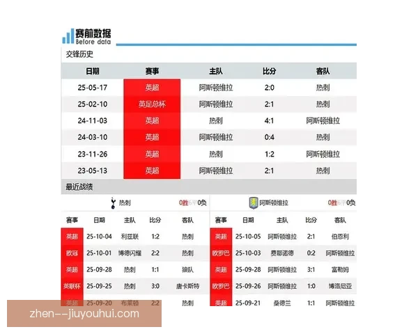加维欧冠对阵热刺状态评估与关键表现全面解析赛场影响与前景展望 加维欧冠对阵热刺状态评估与关键表现全面解析赛场影响与前景展望