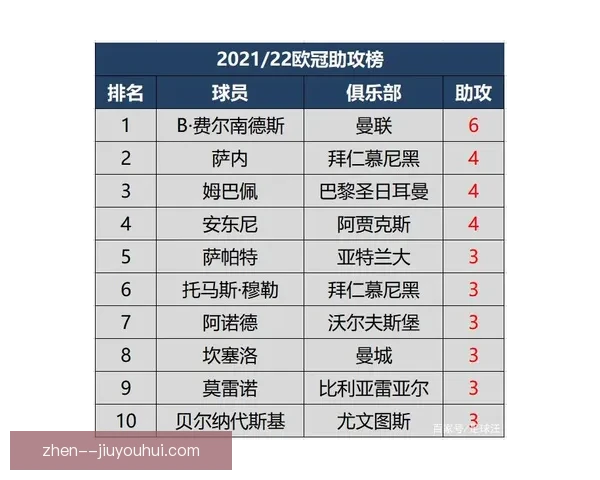 尼古拉斯杰克逊屡失单刀引发争议球迷质疑其射术和决策能力 尼古拉斯杰克逊屡失单刀引发争议球迷质疑其射术和决策能力